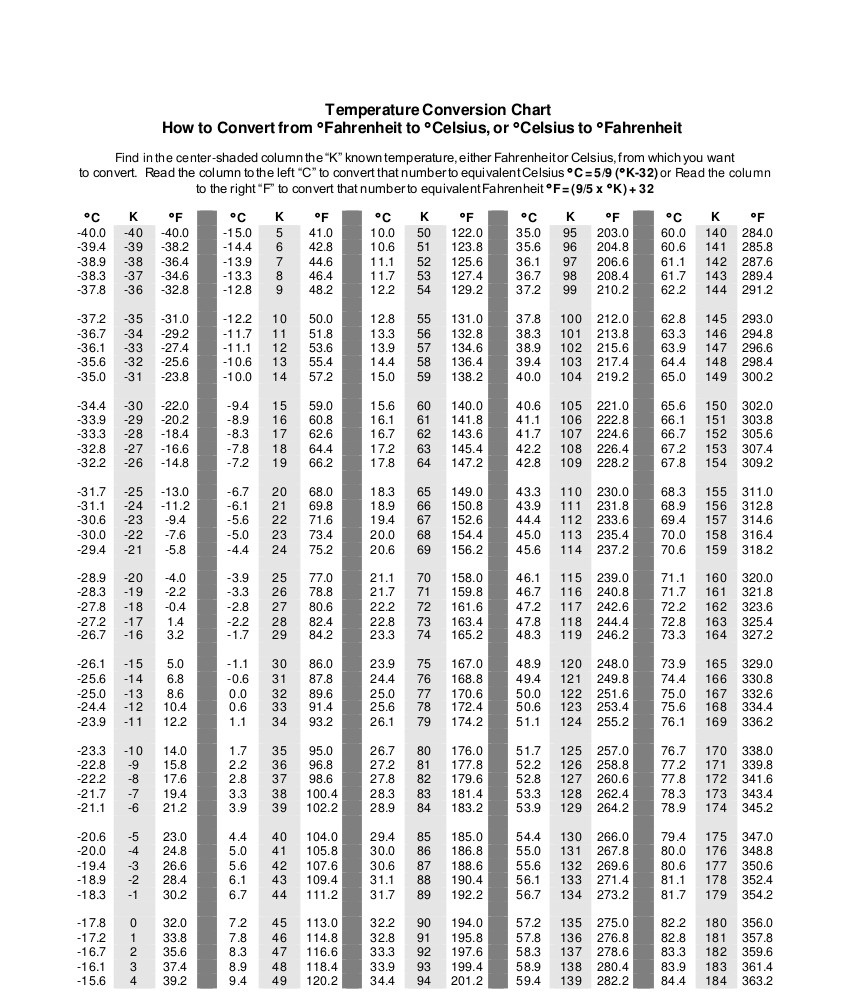 free printable temperature conversion chart